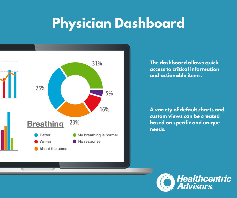 This slide illustrates the physician dashboard for the new text alert system.